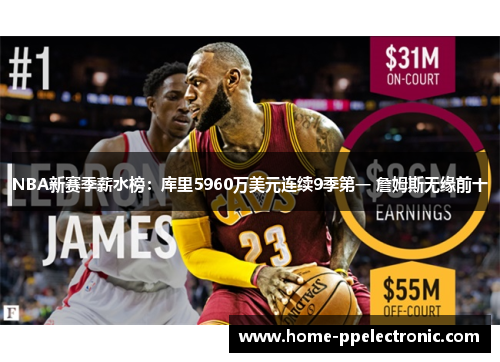 NBA新赛季薪水榜:库里5960万美元连续9季第一 詹姆斯无缘前十 NBA新赛季薪水榜:库里5960万美元连续9季第一 詹姆斯无缘前十